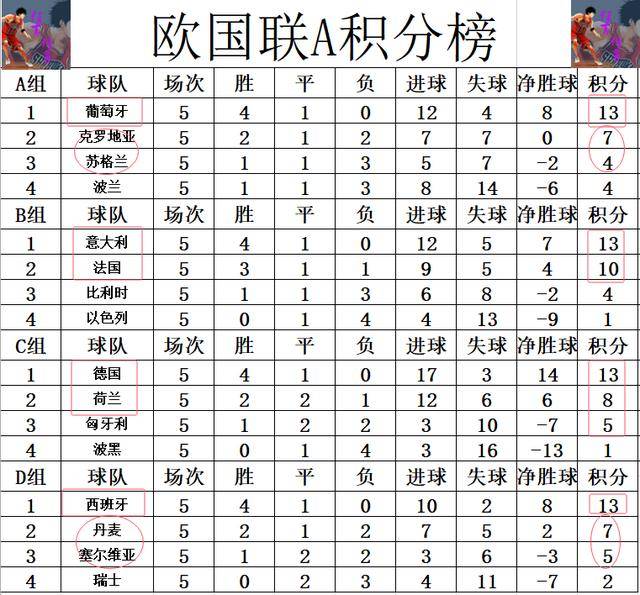 ld乐动体育平台-法国主场负德国，小组排名受到影响