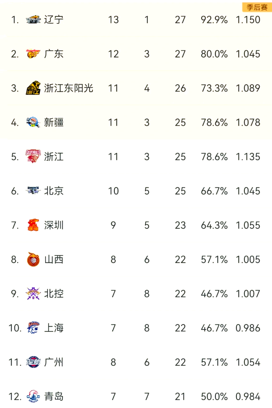 乐动体育官网-关于不伦瑞克告捷，取得连胜推进积分榜排名进步的信息