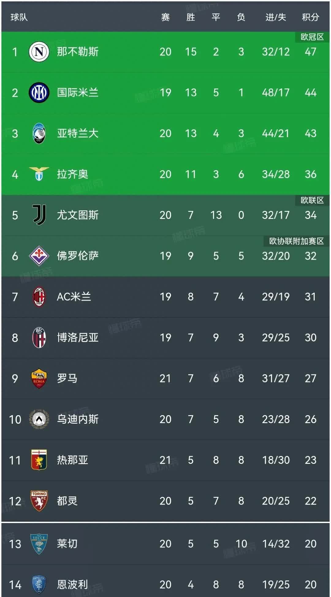 乐动体育官方入口-意甲明星球员荣膺国际赛事最佳