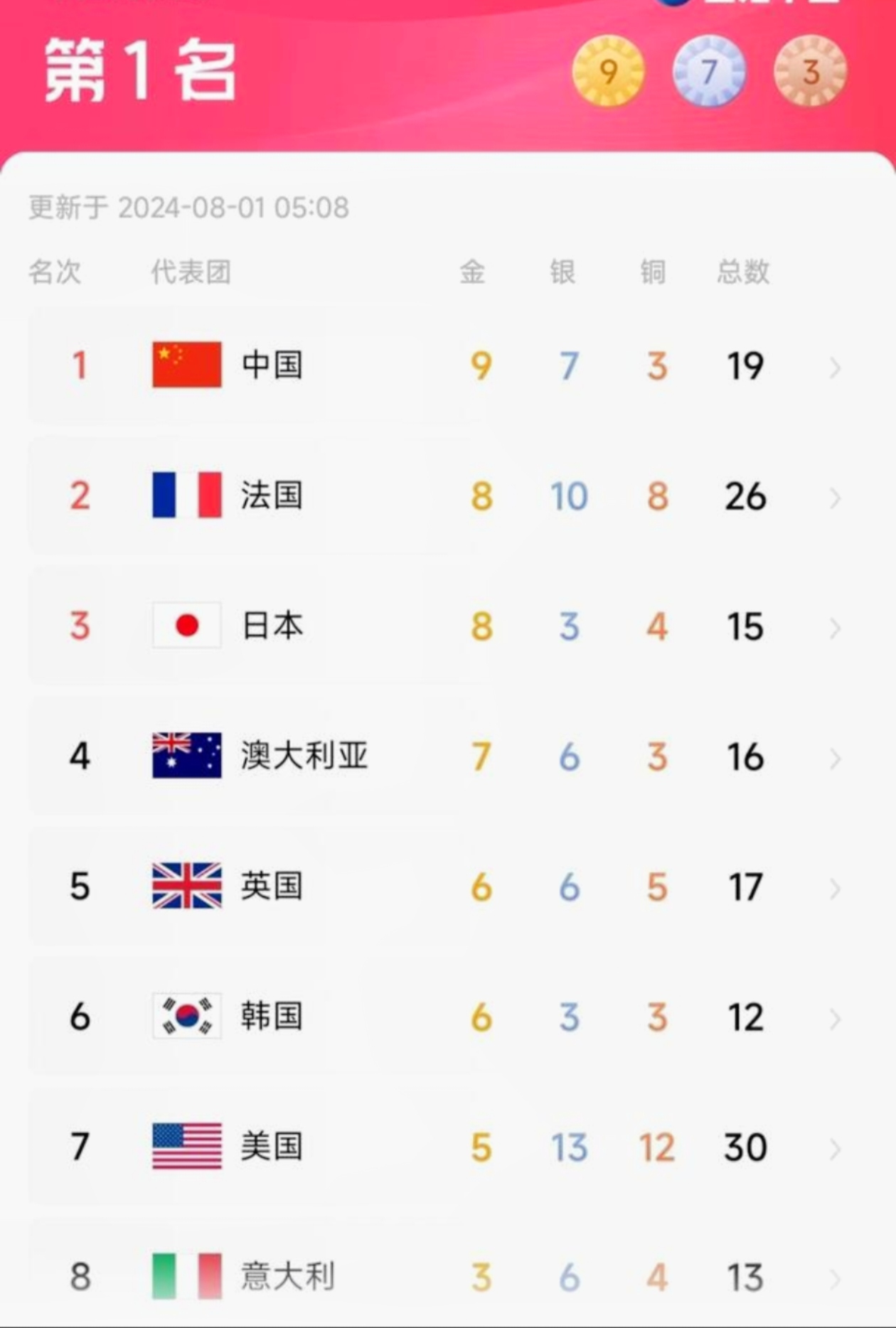 乐动体育网站-中国队出色表现，收获一连串奖牌，实力彰显