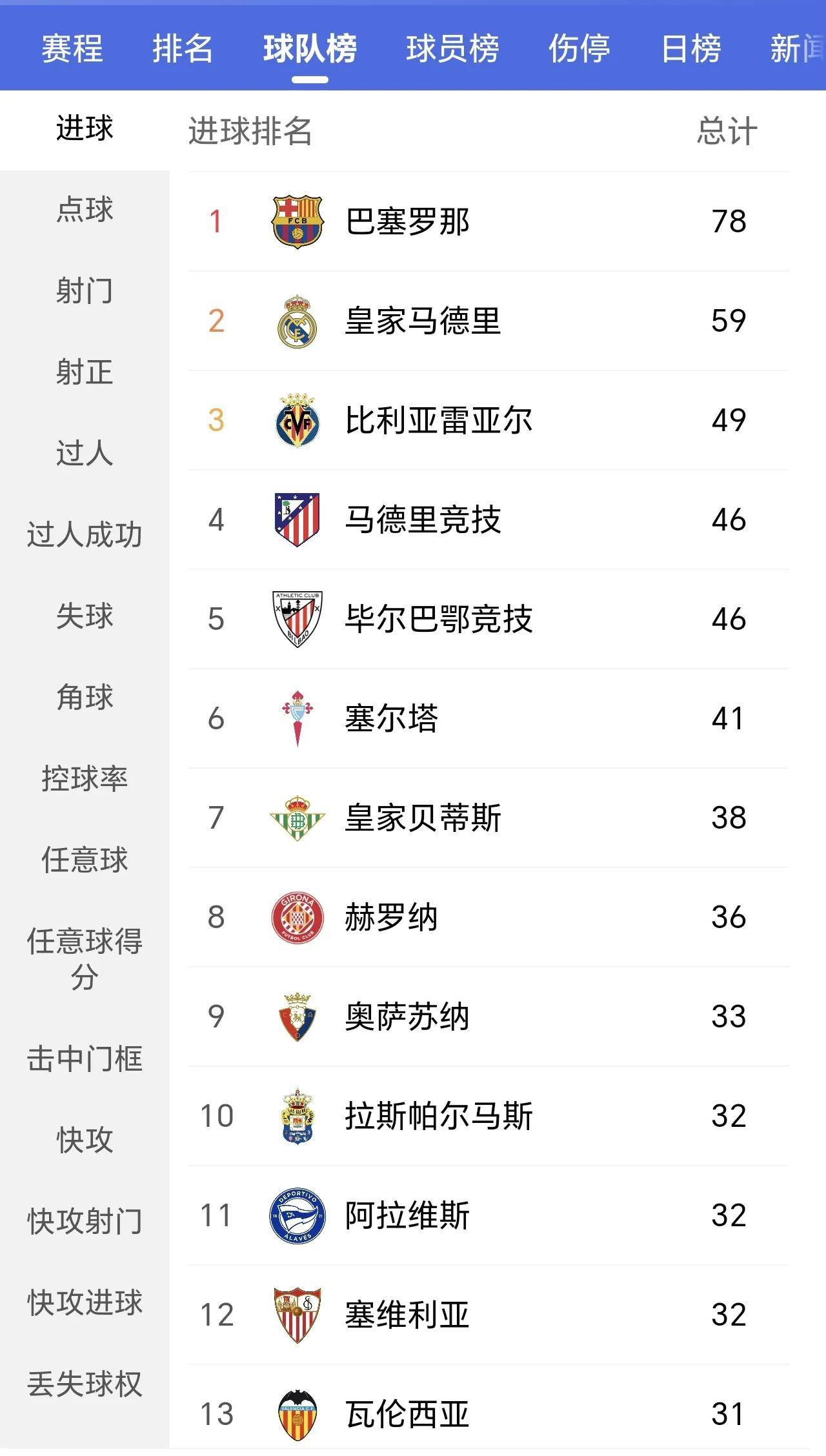 乐动健身器材租赁app-包含西班牙神奇绝杀，领跑小组积分榜的词条